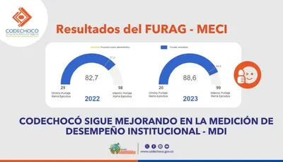 SEGÚN ENCUESTA DEL FURAG, CODECHOCÓ SIGUE MEJORANDO EN SU DESEMPEÑO INSTITUCIONAL